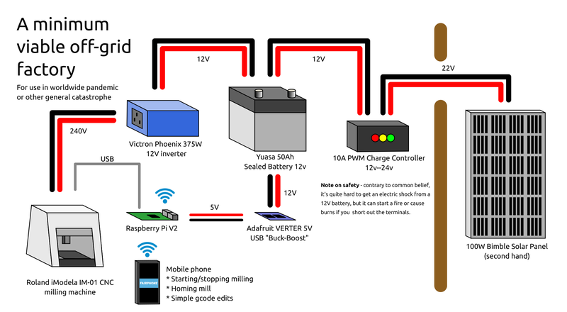 Circuit diagram of how to connect a solar panel to a cnc machine